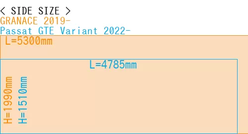 #GRANACE 2019- + Passat GTE Variant 2022-